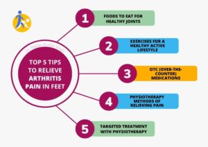 Dr. Rajeev Kumar Singh Patna's Top 5 Tips to Relieve Arthritis Pain in Feet