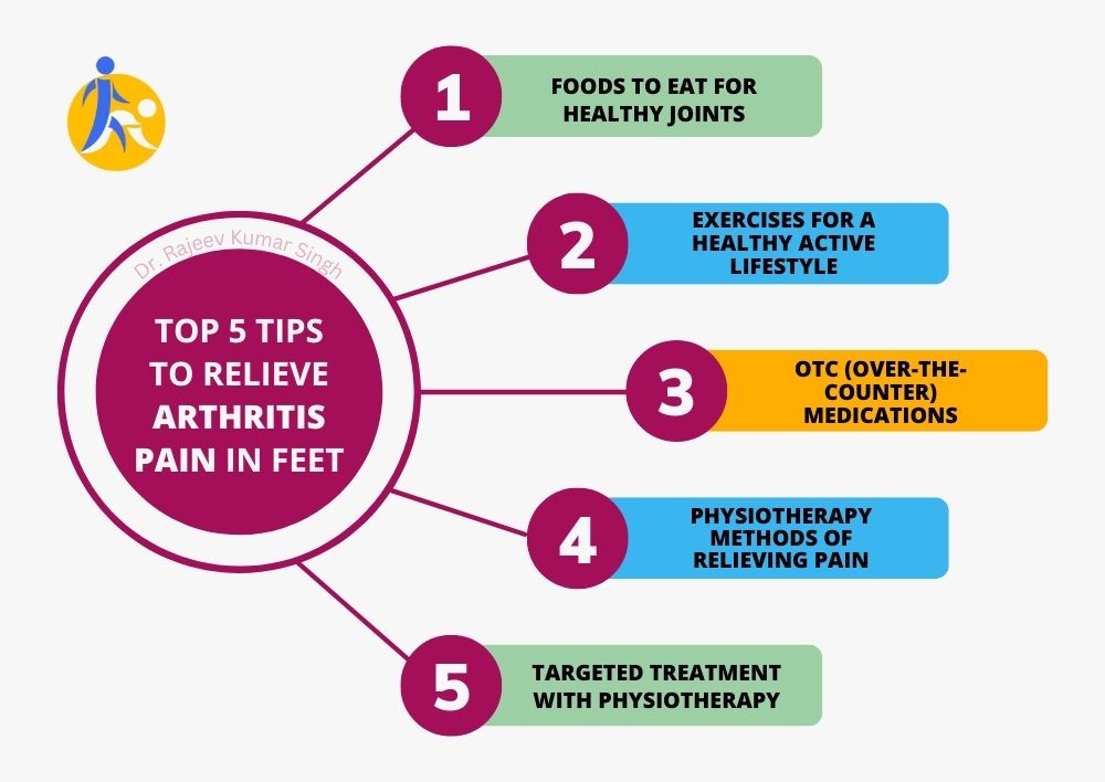 Dr. Rajeev Kumar Singh Patna's Top 5 Tips to Relieve Arthritis Pain in Feet